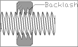 Backlash Example 1